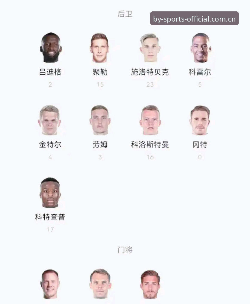 德国队26人世界杯名单最新动态：诺伊尔时隔两年回归，18岁新星卡尔入围