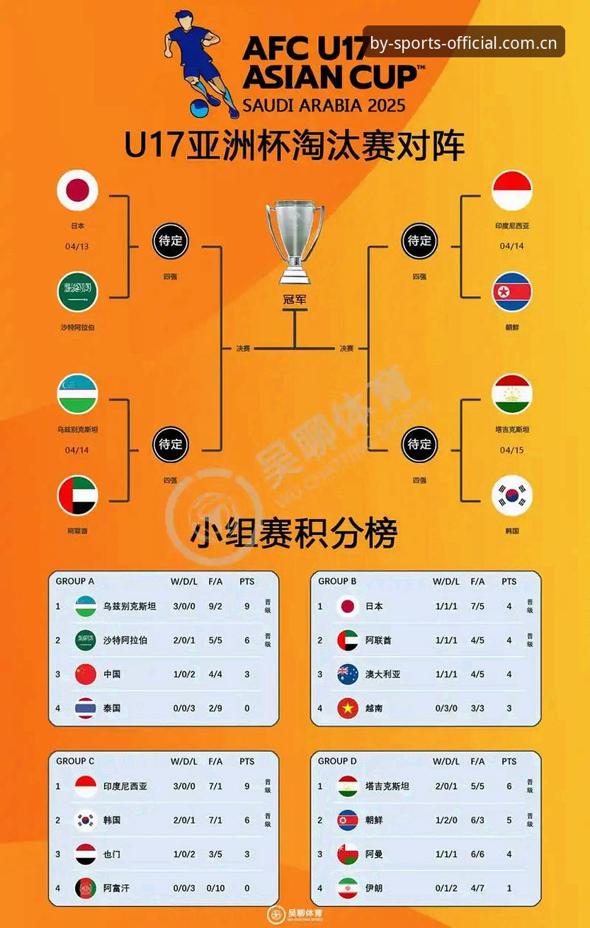 U17世界杯抽签结果对比分析：中国男女足小组赛对手实力测评